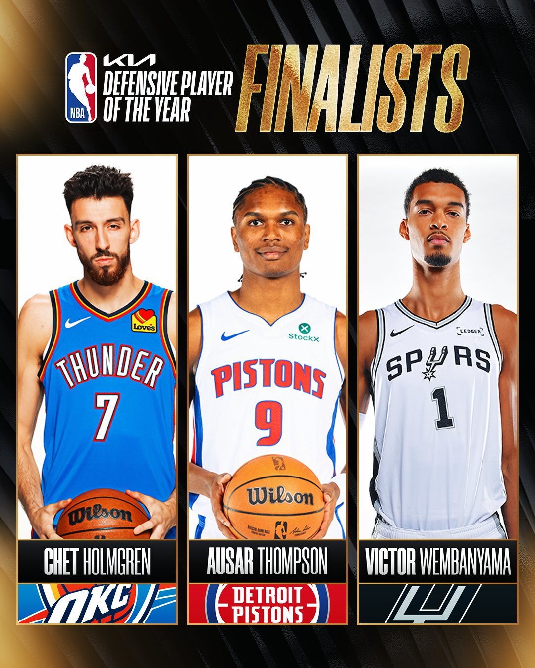 DPOY最终候选人公布：霍姆格伦，奥萨尔，文班亚马 