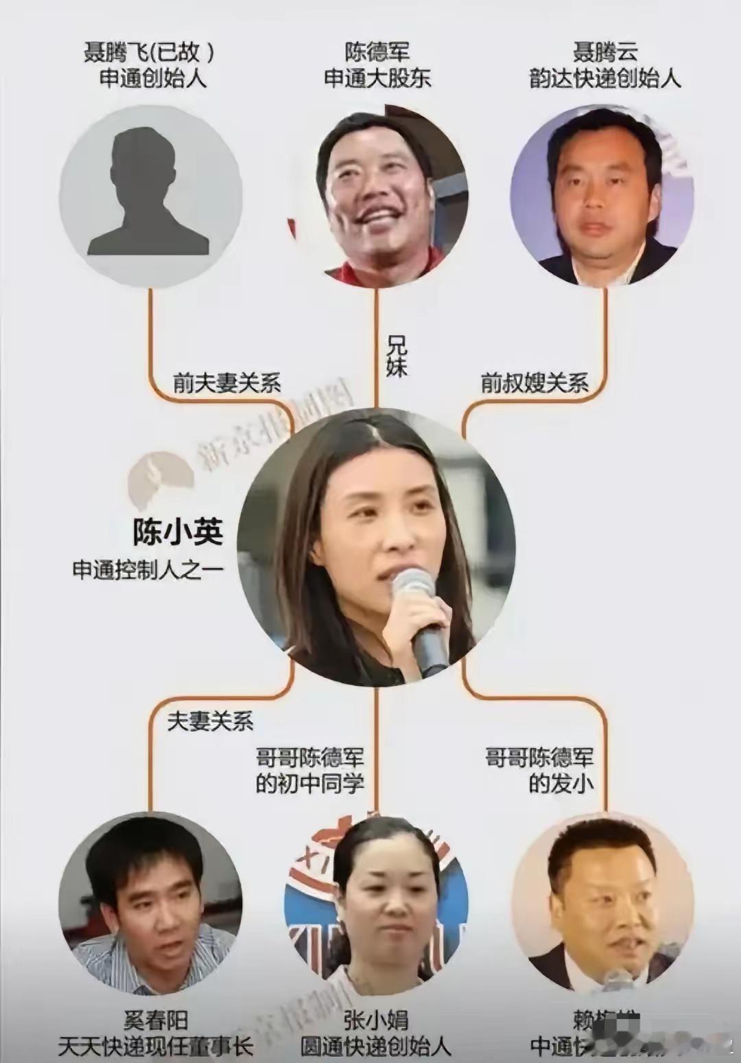 四通一达居然都是自己人？ 