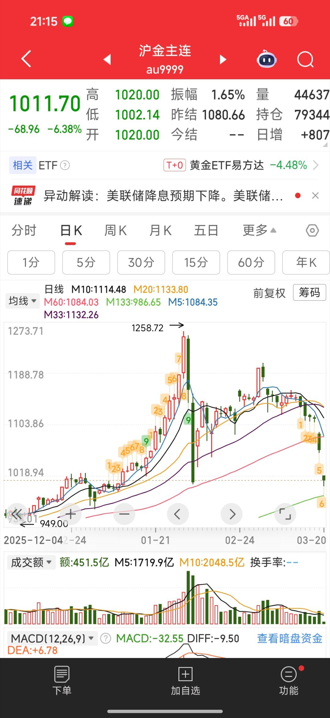 金价下跌能抄底吗1. 界定你的“底”：你想做的是什么性质的“底”？   · 如果