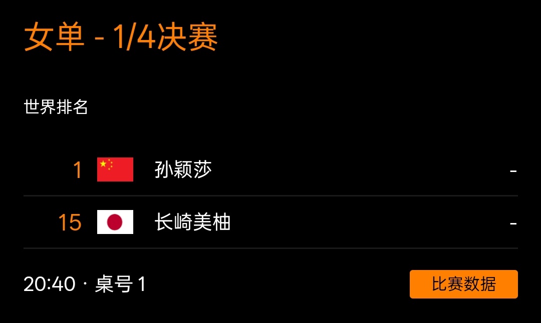 圆脸猫观察日记wtt香港总决赛2025 2025.12.12WTT香港总决赛孙颖