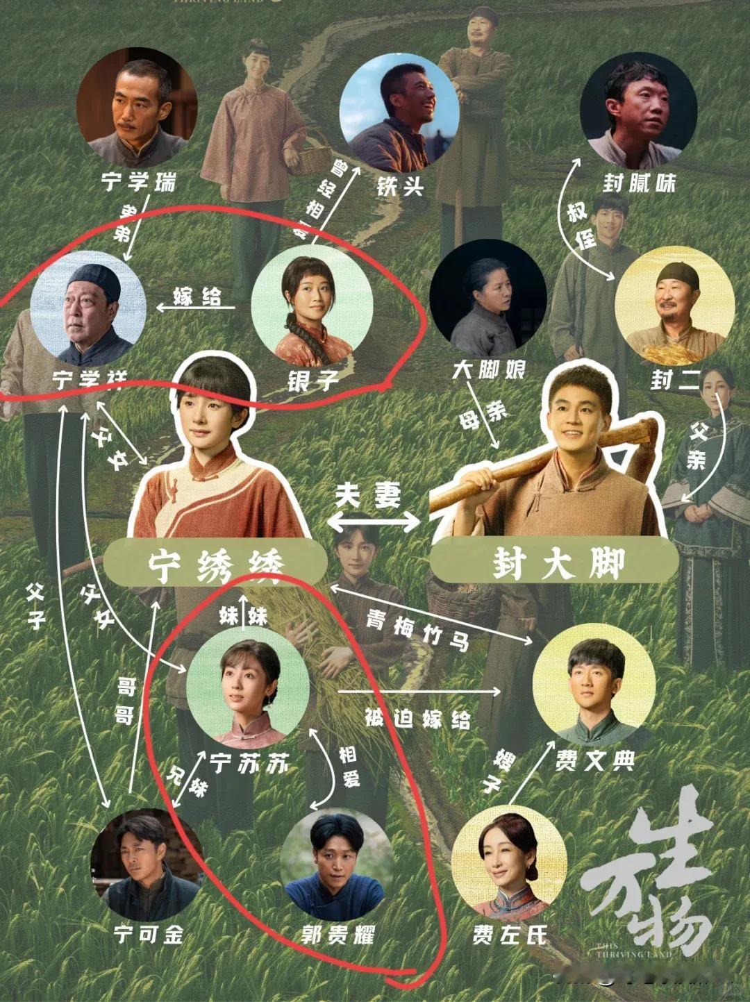 看《生万物》人物，苏苏真的出轨了，绣绣闺蜜变后妈

这剧告诉我们，这个世界会吃人