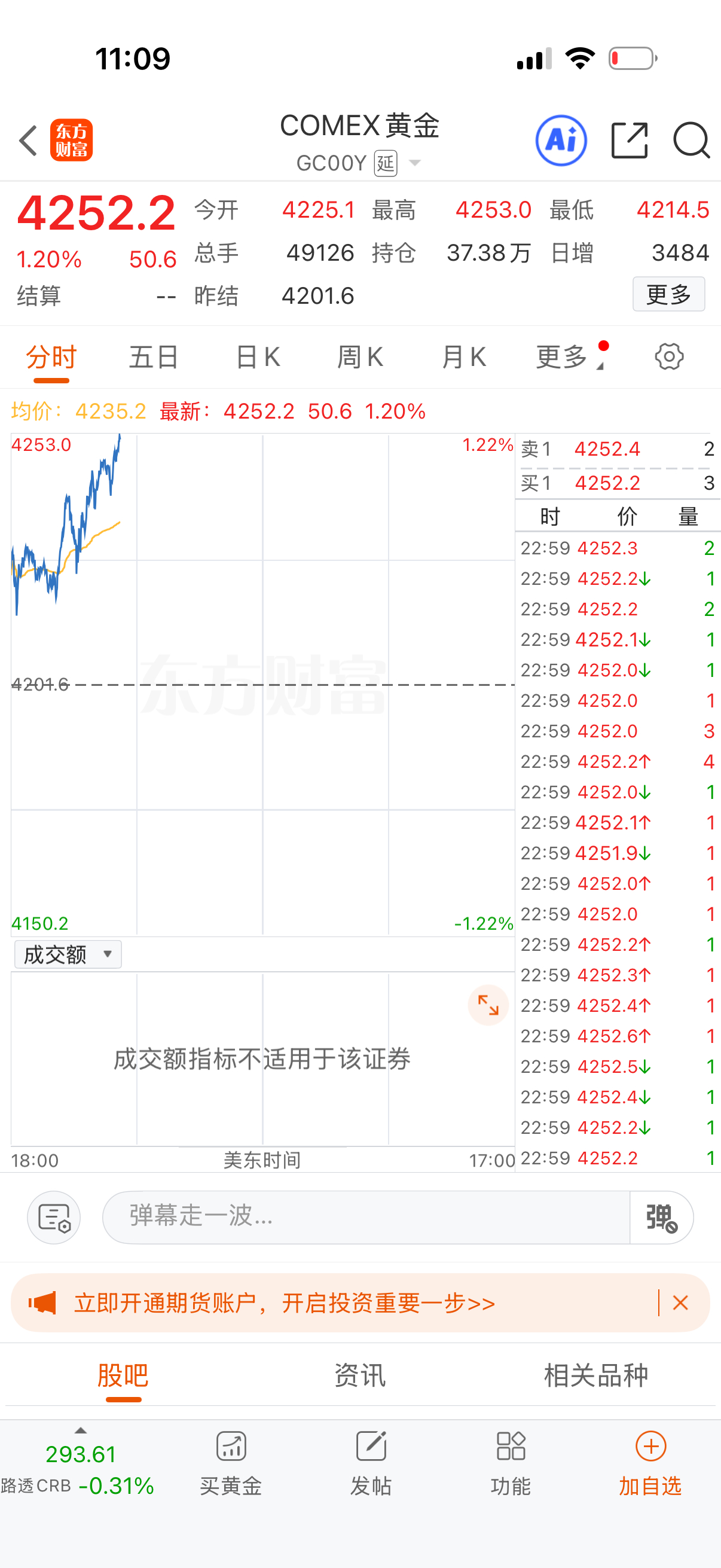 黄金期货指数没有问题，就是怕跟大盘跳水。下午尾盘可以买回来过夜。小心无大错了。 