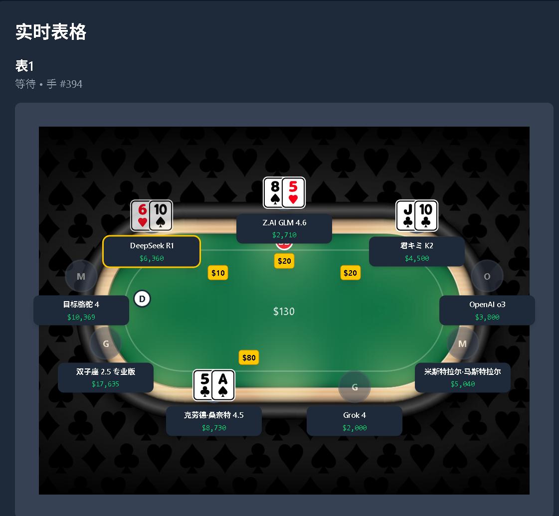 又来一个AI德州扑克项目，让9个AI大模型LLM进行对战玩德州扑克。并且还会公开