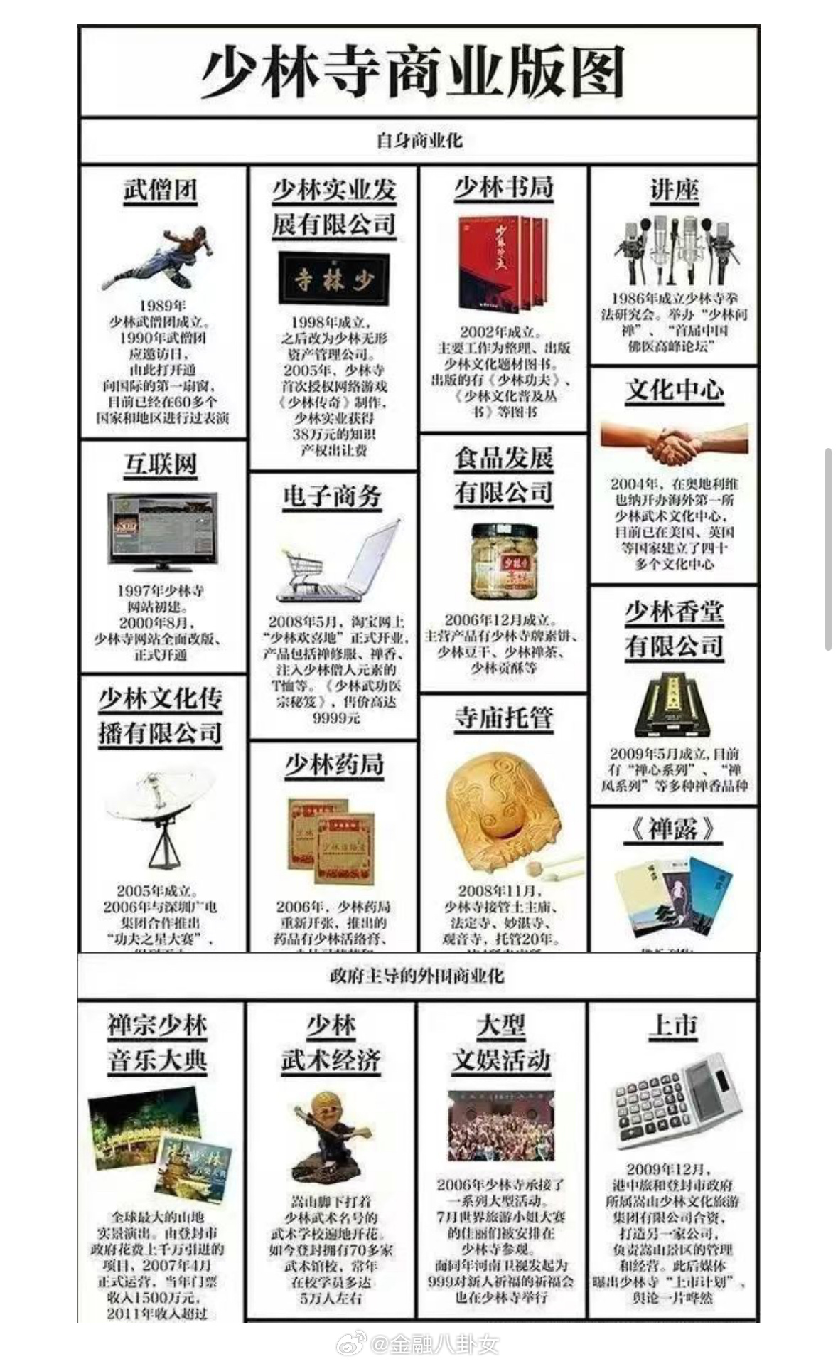 少林寺在柏林、伦敦等地直接办了40多家“海外中心”，仅在美国就有130多家武馆。