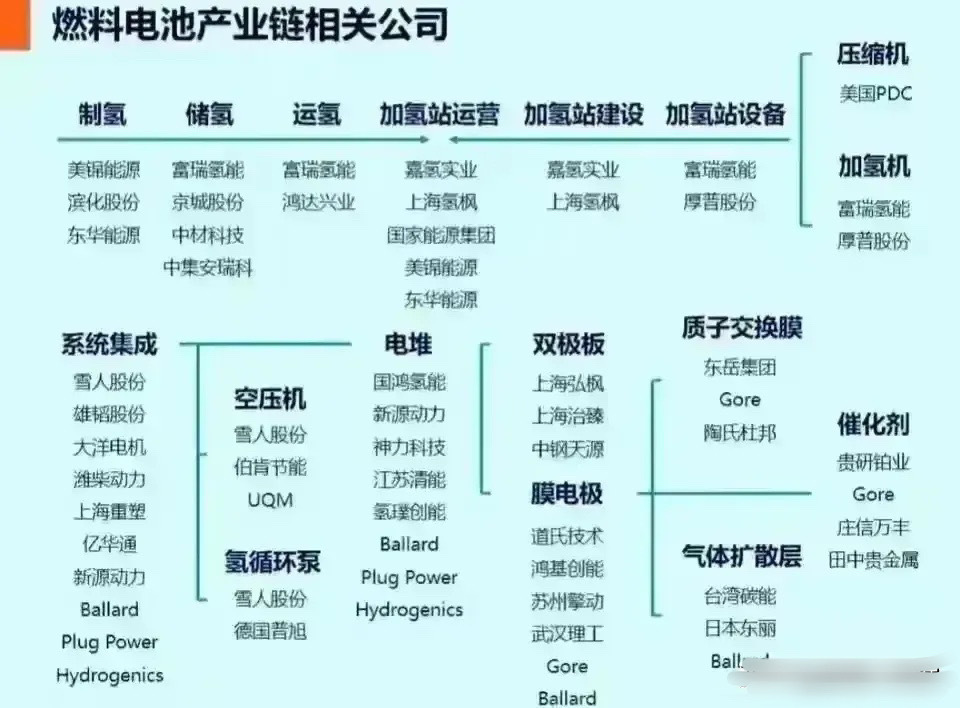 氢能源领域龙头企业有哪些？制氢龙头美景能源、储氢龙头京城股份、加氢龙头富瑞特装、