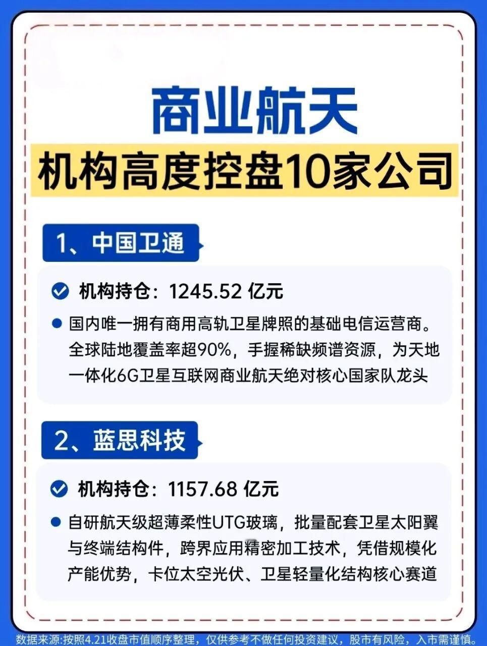 商业航天赛道爆发！机构高度控盘的10家龙头企业名单曝光了，从卫星制造、核心配套到
