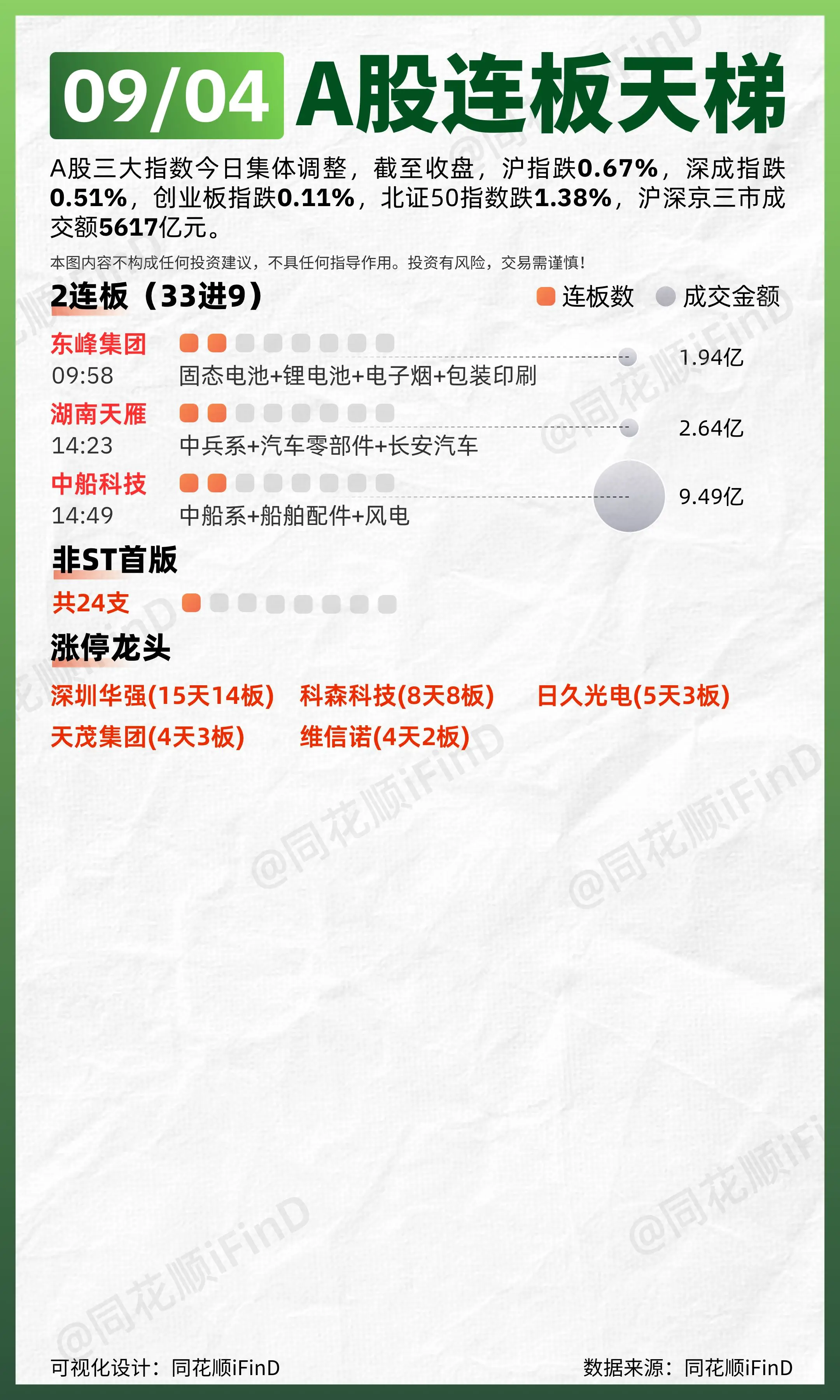 09月04日 连板天梯复盘！
