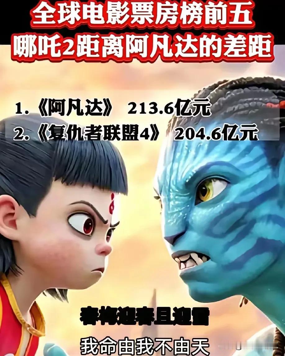 《哪吒之魔童闹海》冲破200亿票房那可真不是没指望的事儿。它的票房已经迈过100