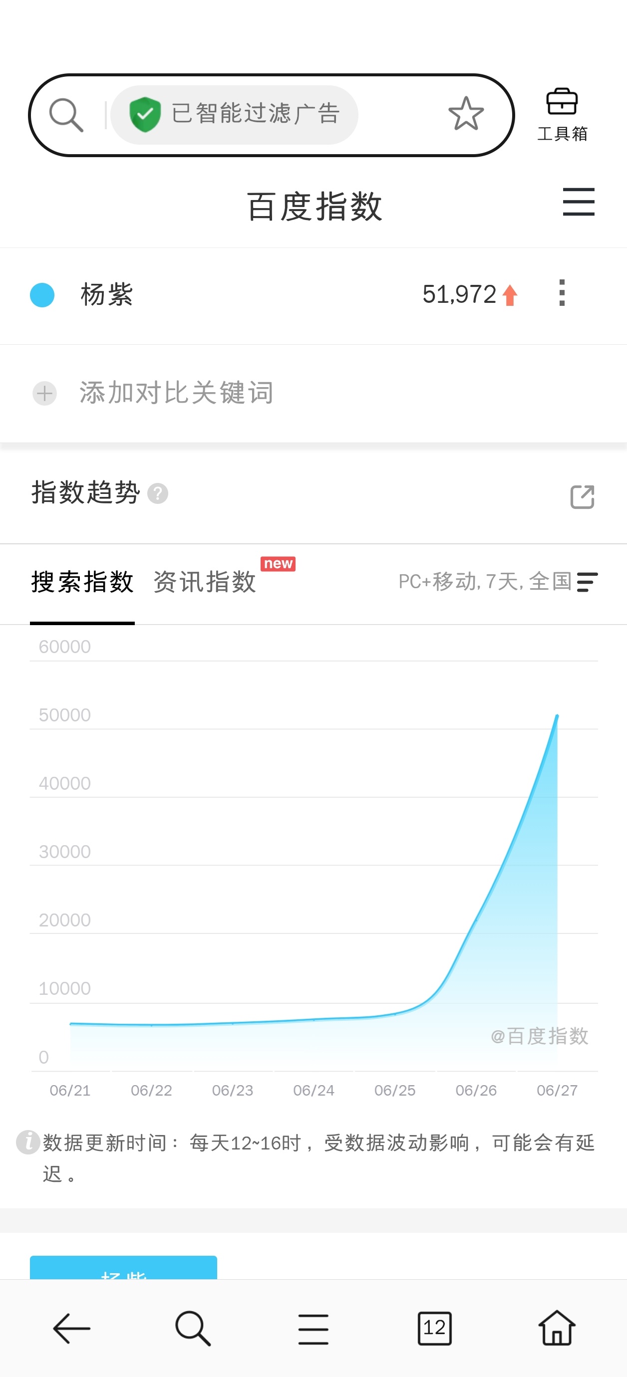 杨紫白玉兰视后大出圈，微指3亿，百指5万 