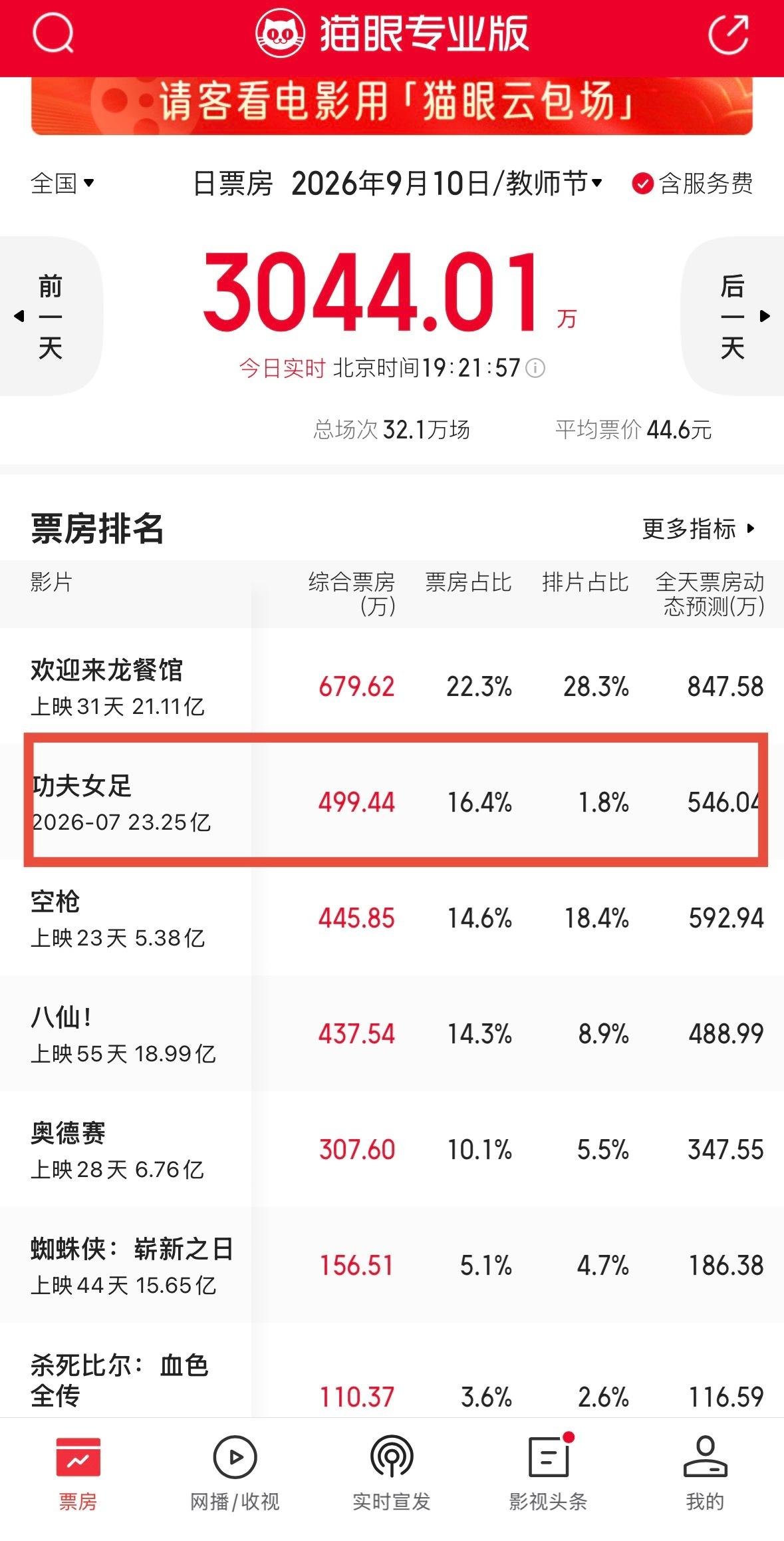 《功夫女足》今天这是怎么了？ ​​​
