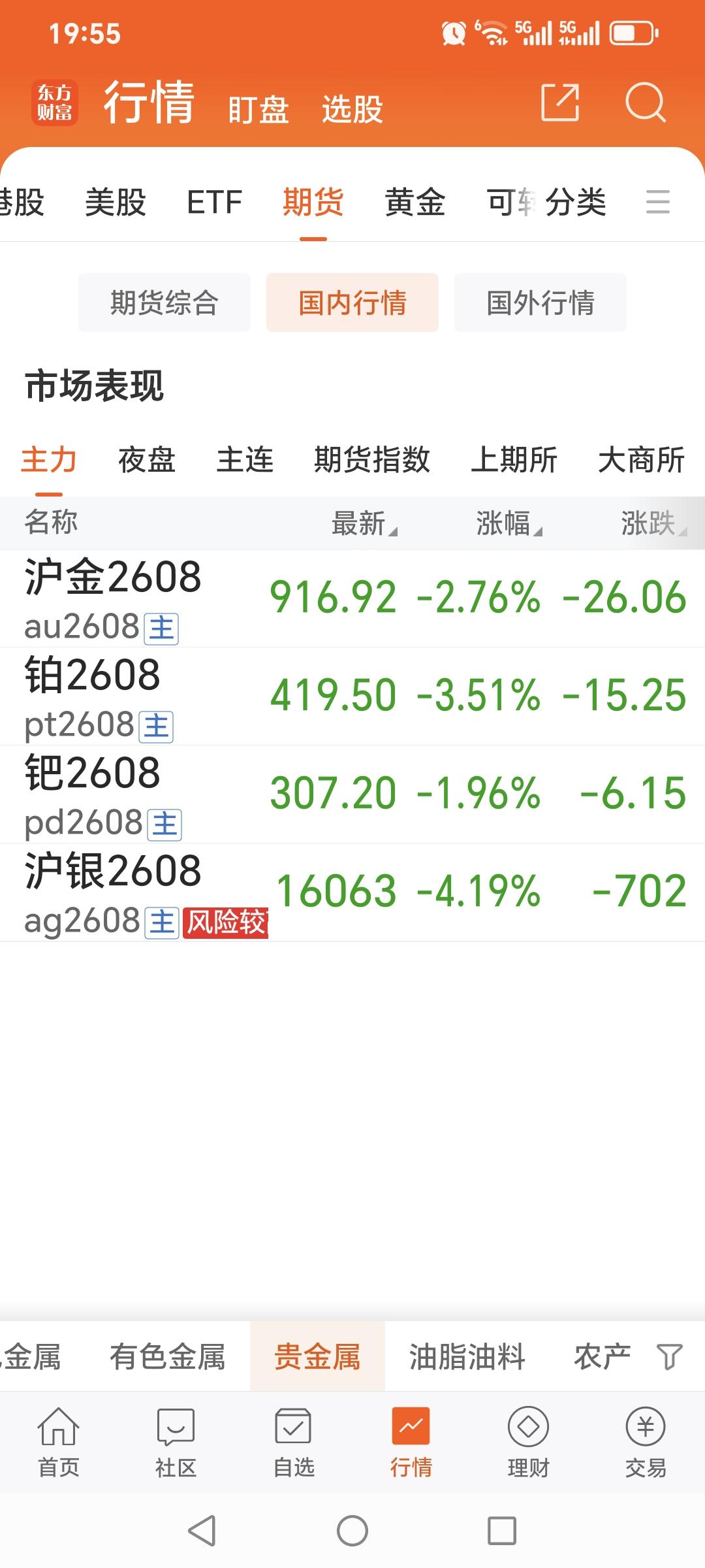 6月22日，
国内贵金属
四大品种齐刷刷回落，
黄金和白银跌幅更是超过2.5%以