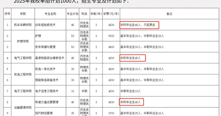 “本升专”时代来了？