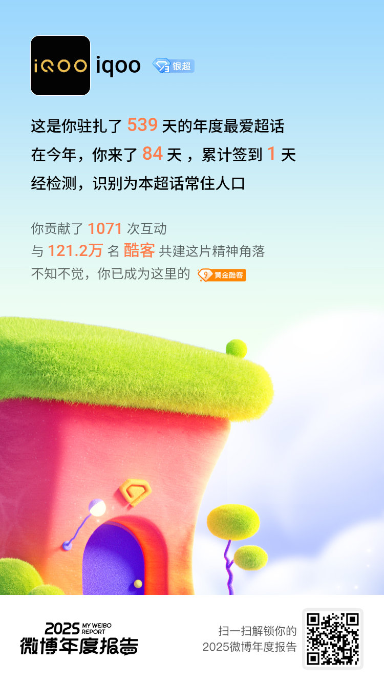 微博年度报告 毫无悬念，我的年度TOP1超话必须颁给iqoo ！这里是同好基地，