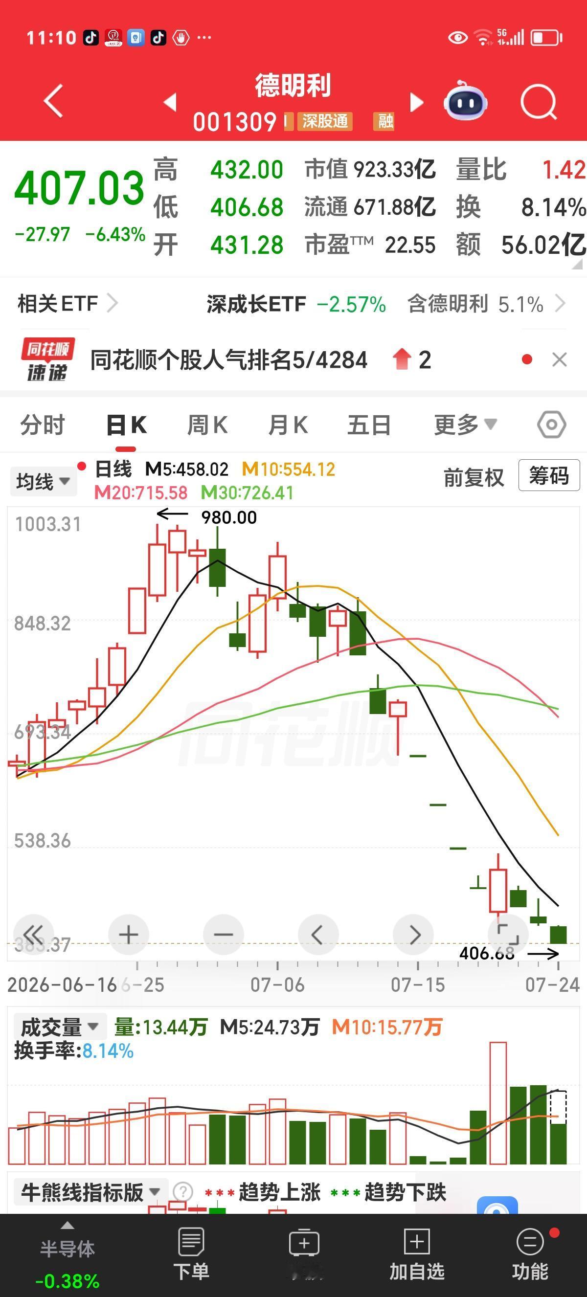 周五实时评论：引路魚，捉不得。

民间有一种传说，有一种鱼，当某人靠近塘边时，发