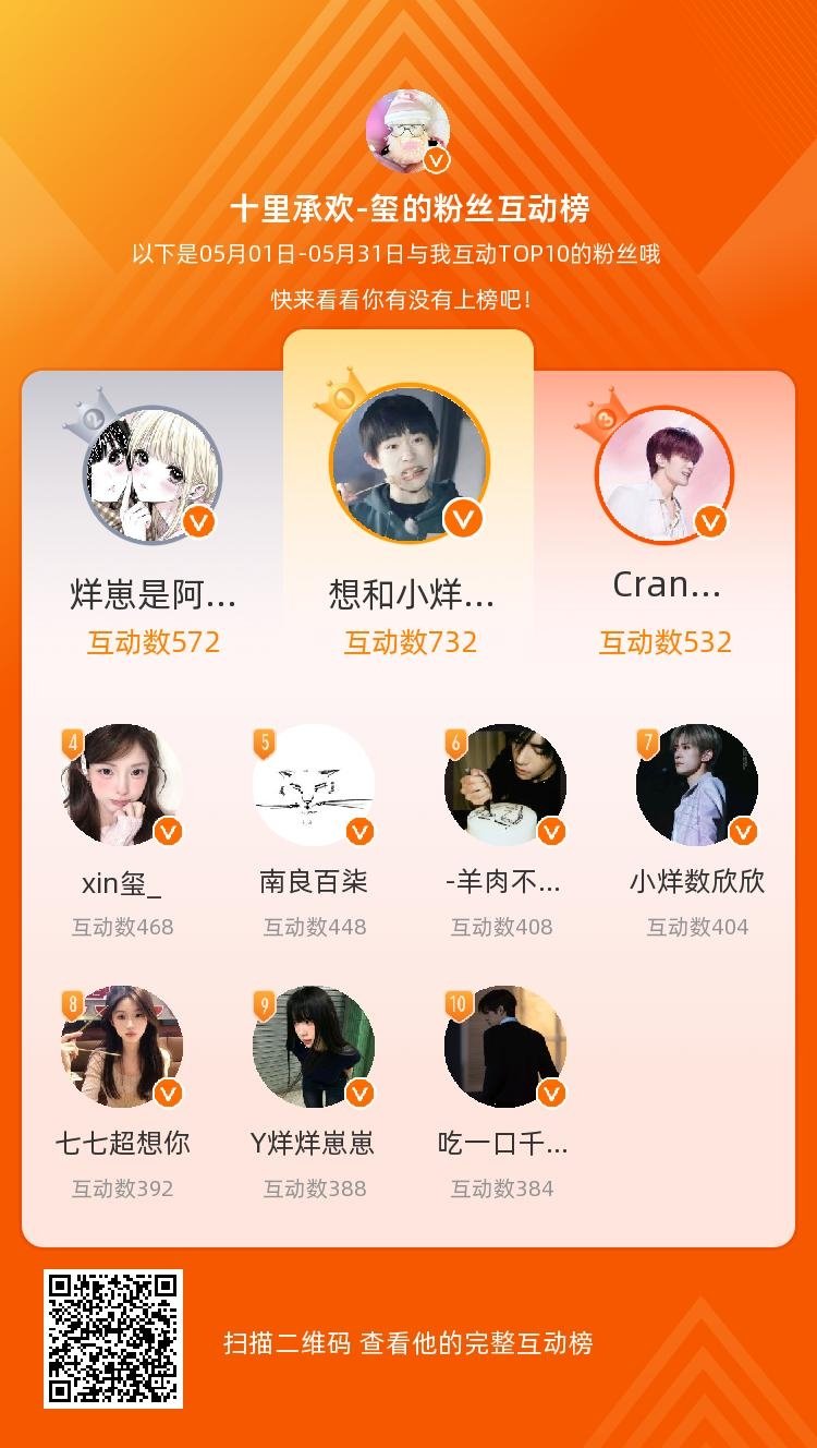 等，你们是我本月排名TOP10的粉丝，感谢你们的陪伴与支持，期望一直都有你们的相