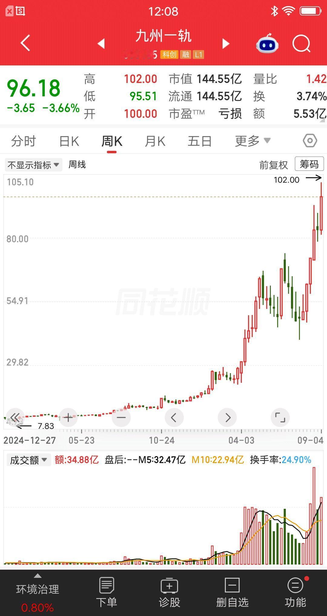 一位股民发视频笑疯了，股灾时抄底买入68万，目前浮盈1000％了。靠这笔交易翻身