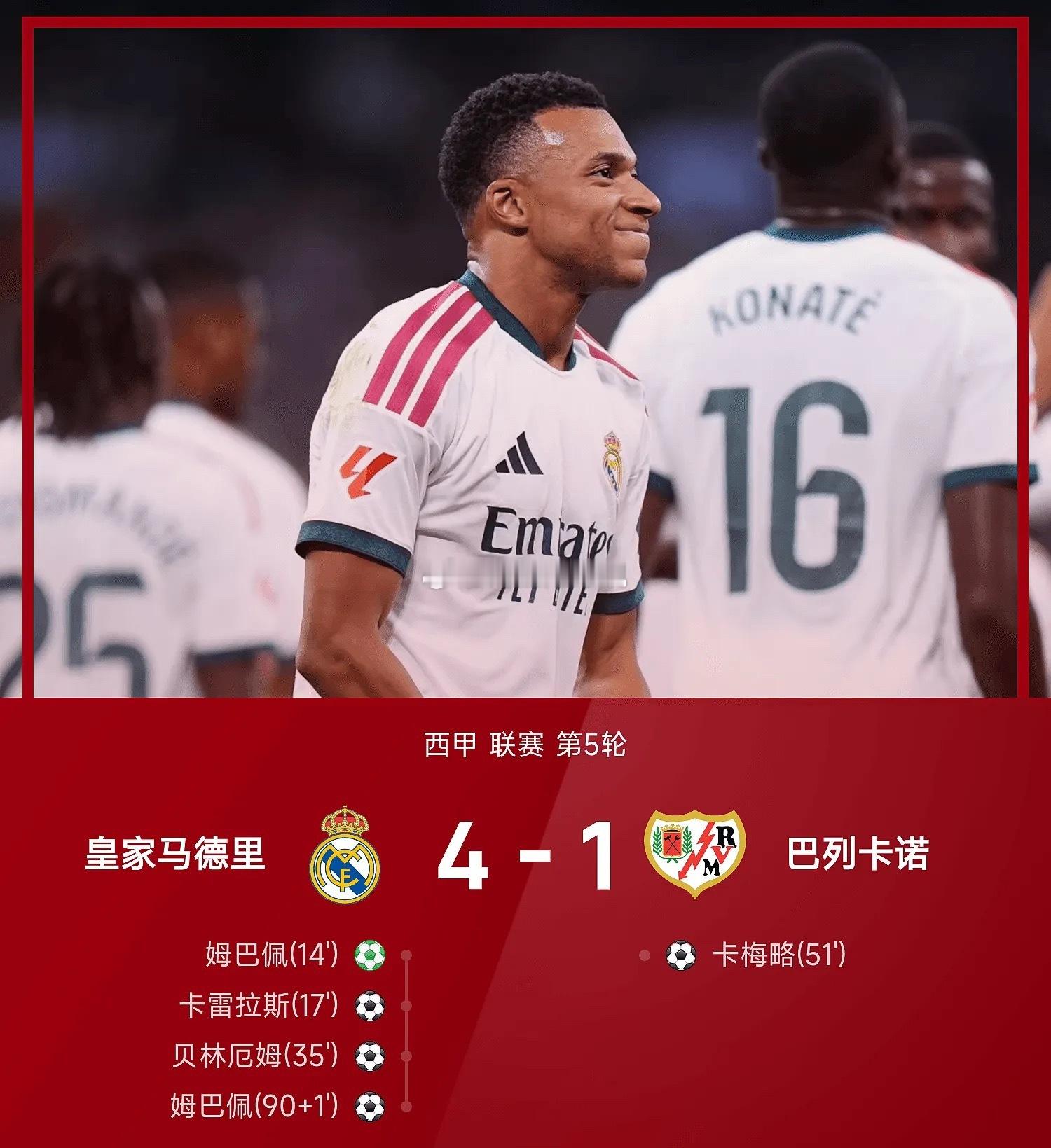 今晨伯纳乌，姆巴佩一个人把比赛踢成了个人秀⚽上半场14分钟他点球命中，俱乐部加成
