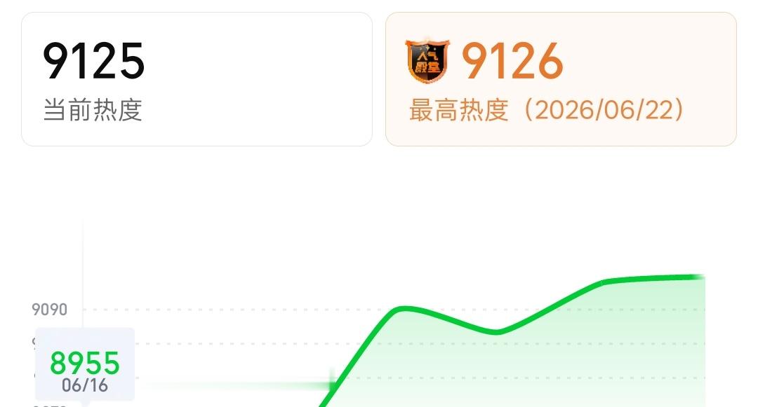 9126❗❗❗距离上一位差32【今日战况播报】💡今晚已战胜2❗追平1❗全体起立