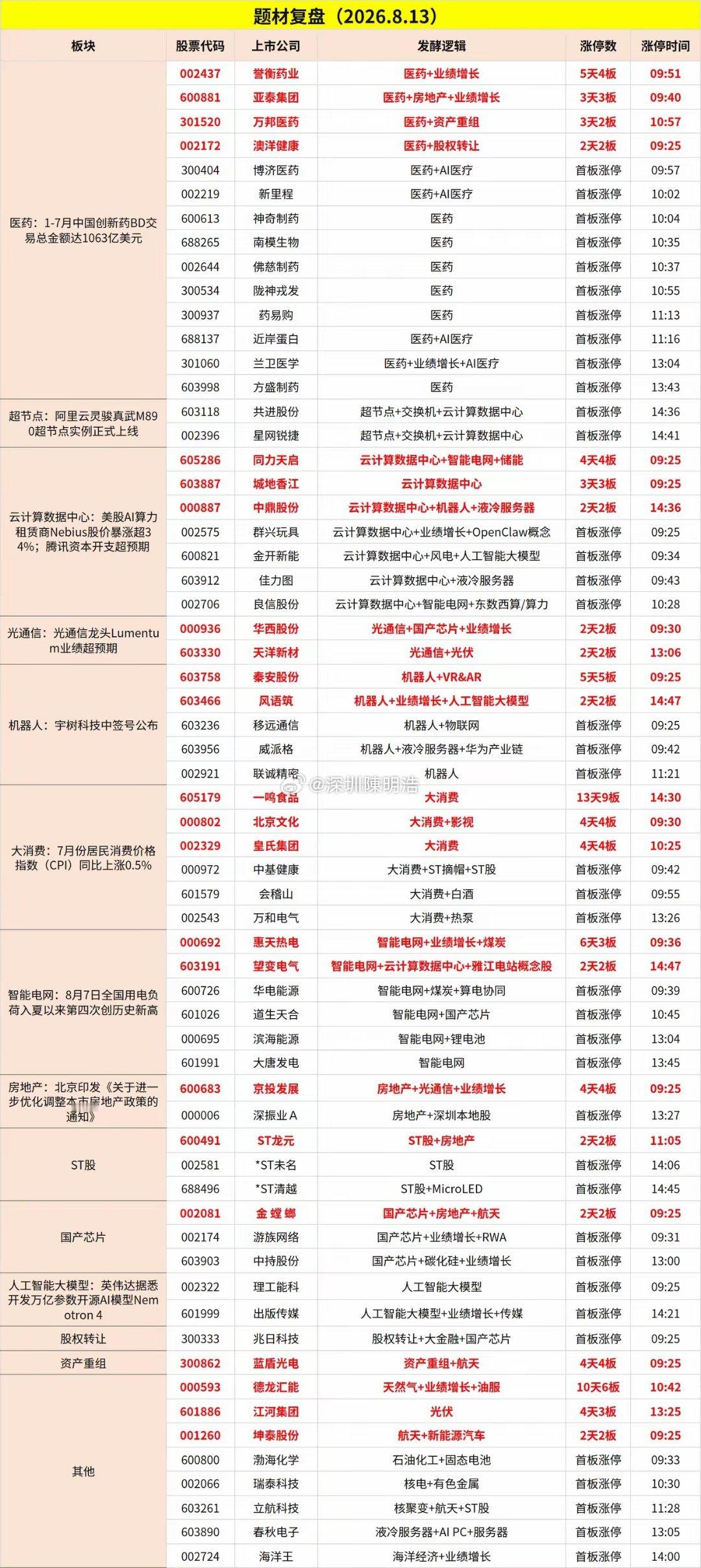 卖资源、买科技之后，明天轮到谁？今天收盘你打开账户是不是有点懵——上证就跌了 0