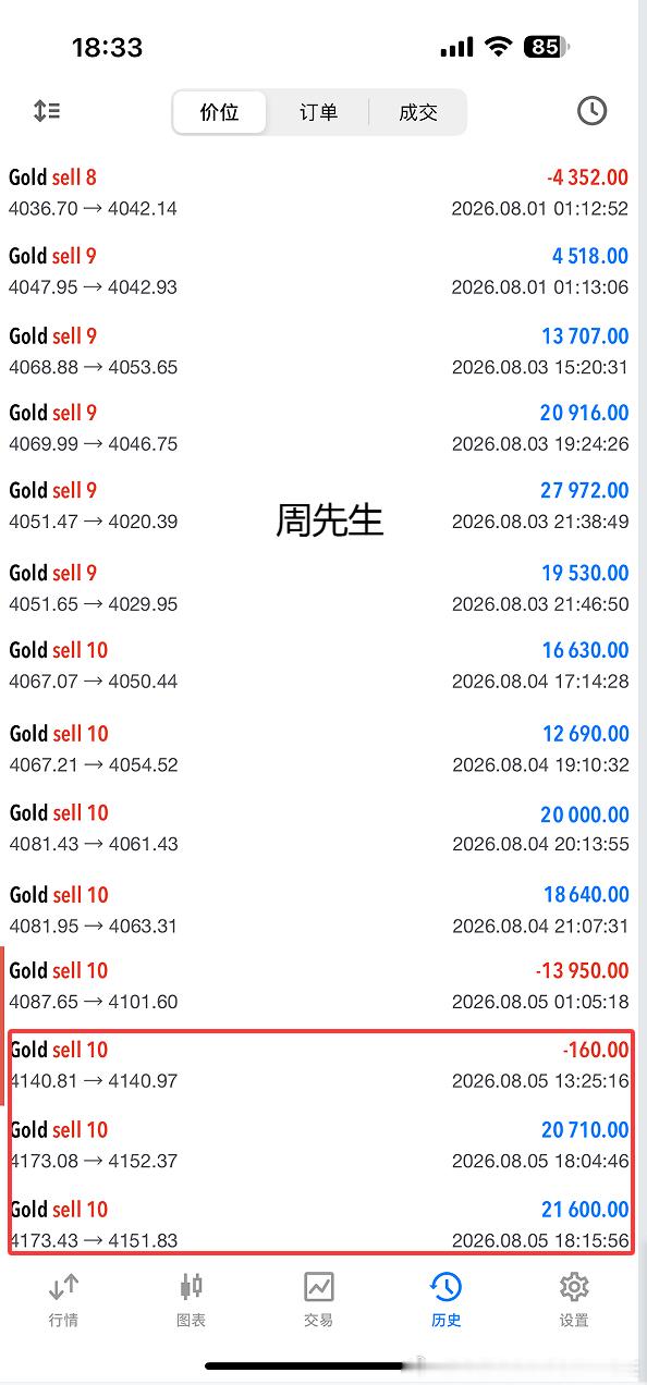 截止到目前实盘战绩。以下是实盘俞先生和周先生操作记录！！外汇高级金融分析师老王现