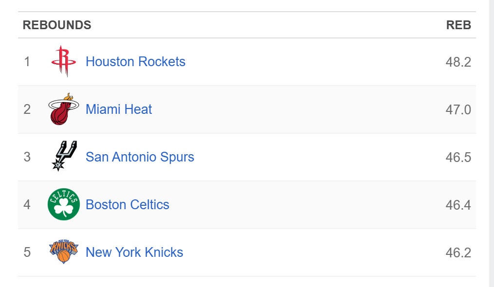 火箭篮板球联盟第一的，湖人一定要注意卡位！湖人vs火箭