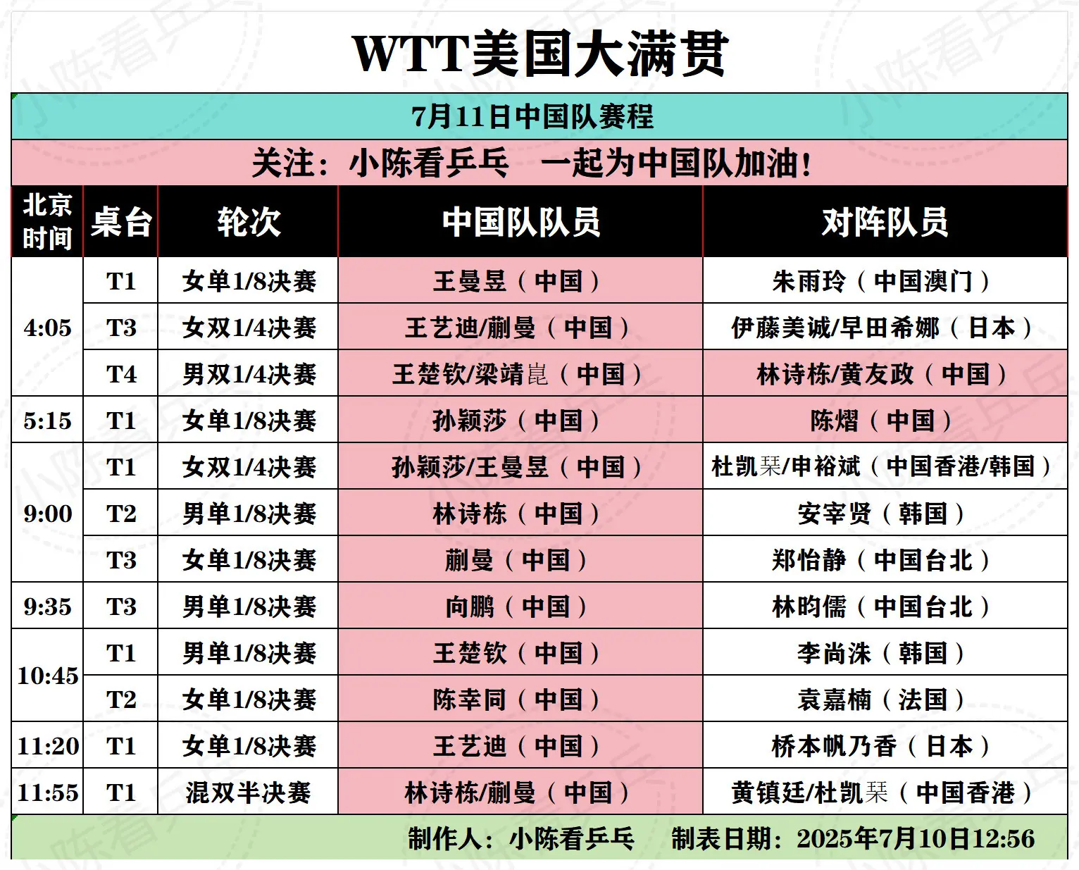WTT美国大满贯7月11日中国队赛程。WTT美国大满贯7月11日中国队...