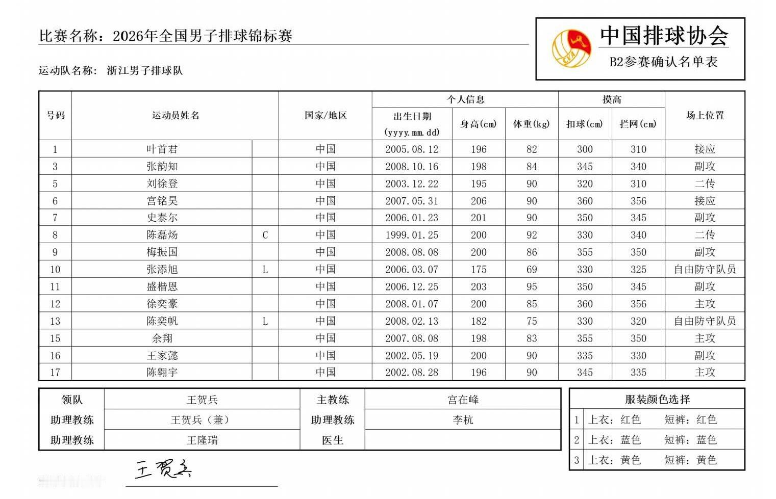 2026年男排全锦赛——浙江男排名单：（副攻梅振国接过李咏臻的9号球衣）▲ 主攻