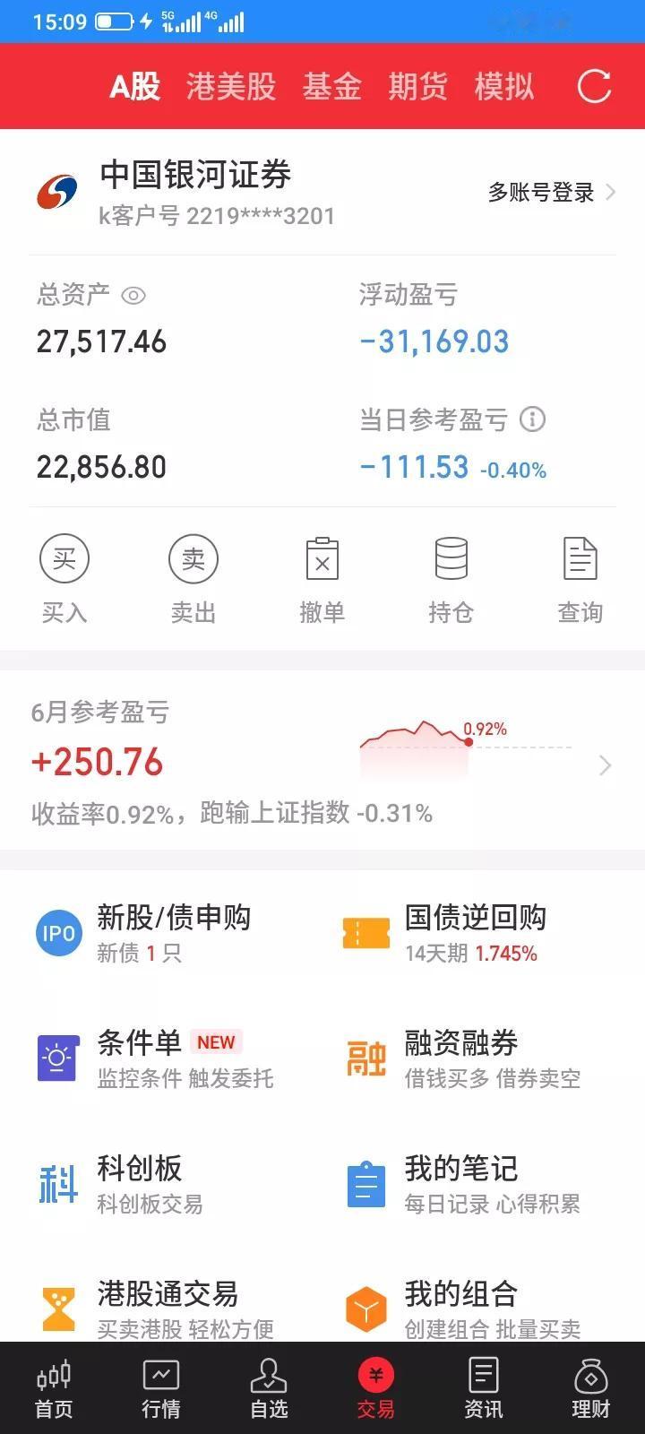 2025.06.18，今天上证指数又是下跌再拉起来，指数很坚挺，但是我持有的垃圾