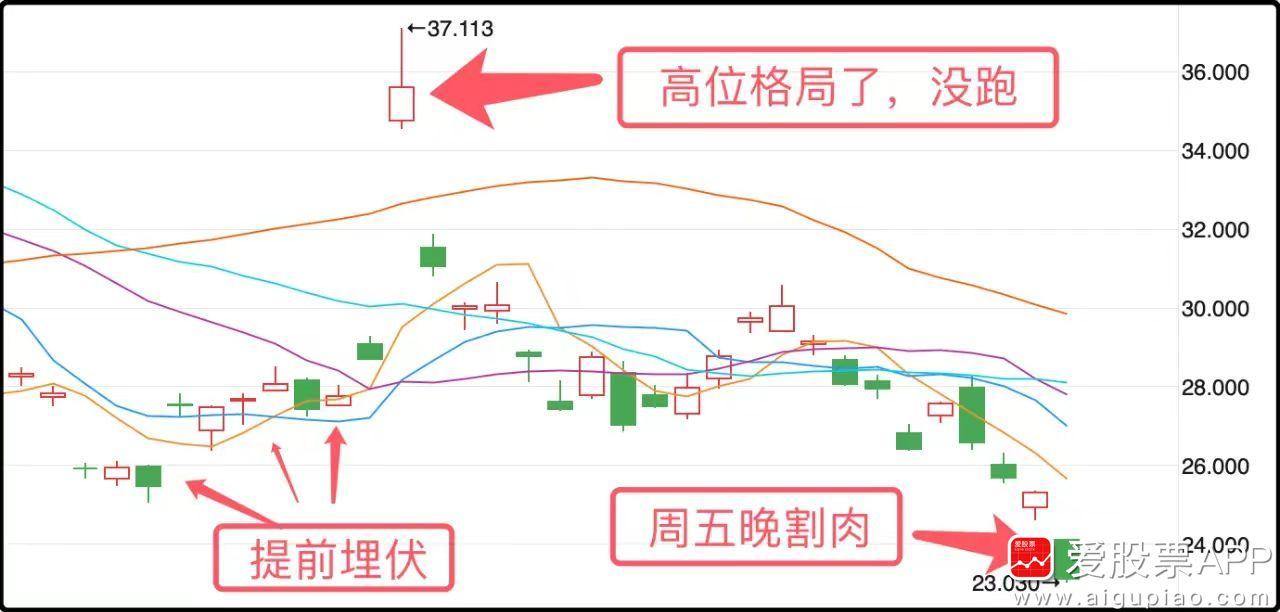 说个有意思的事儿：
大家应该记得，去年12月初，有位神秘大佬花费1.35亿美金，