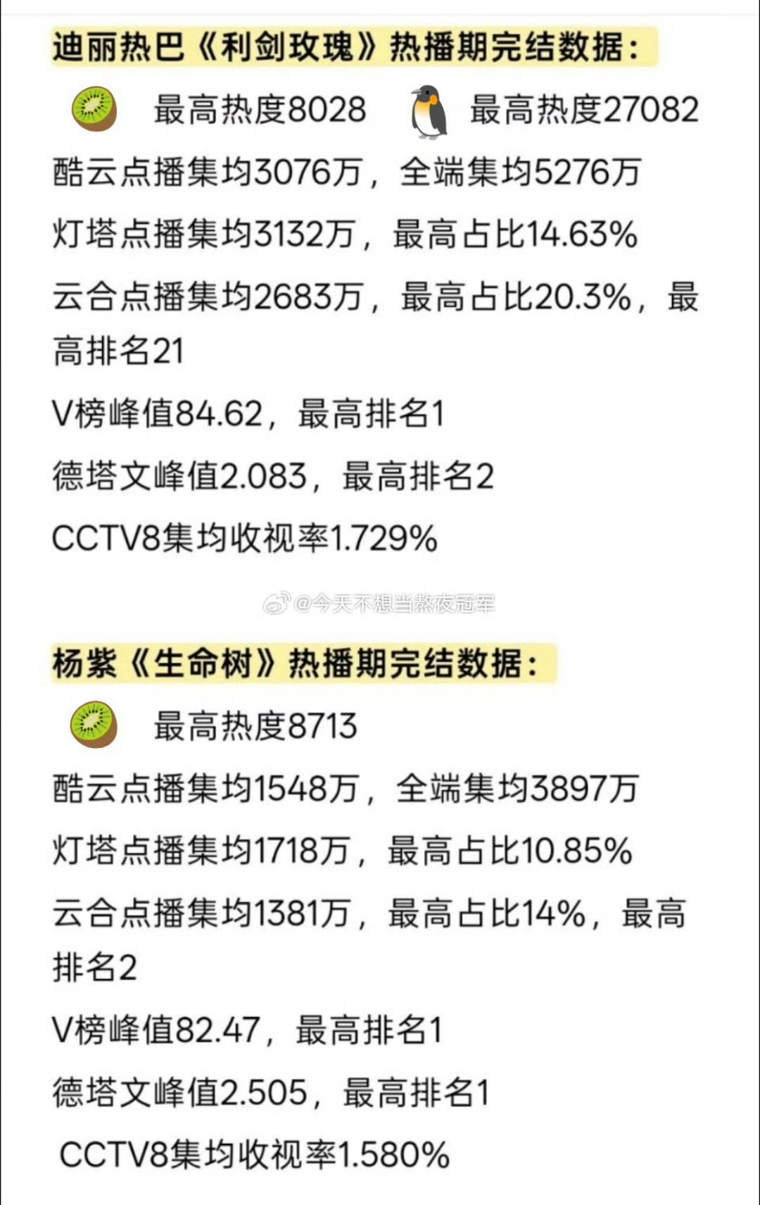 看到那么多剧粉、网友、观众在替《利剑玫瑰》可惜的那一刻，我想这部剧就值了！不论是