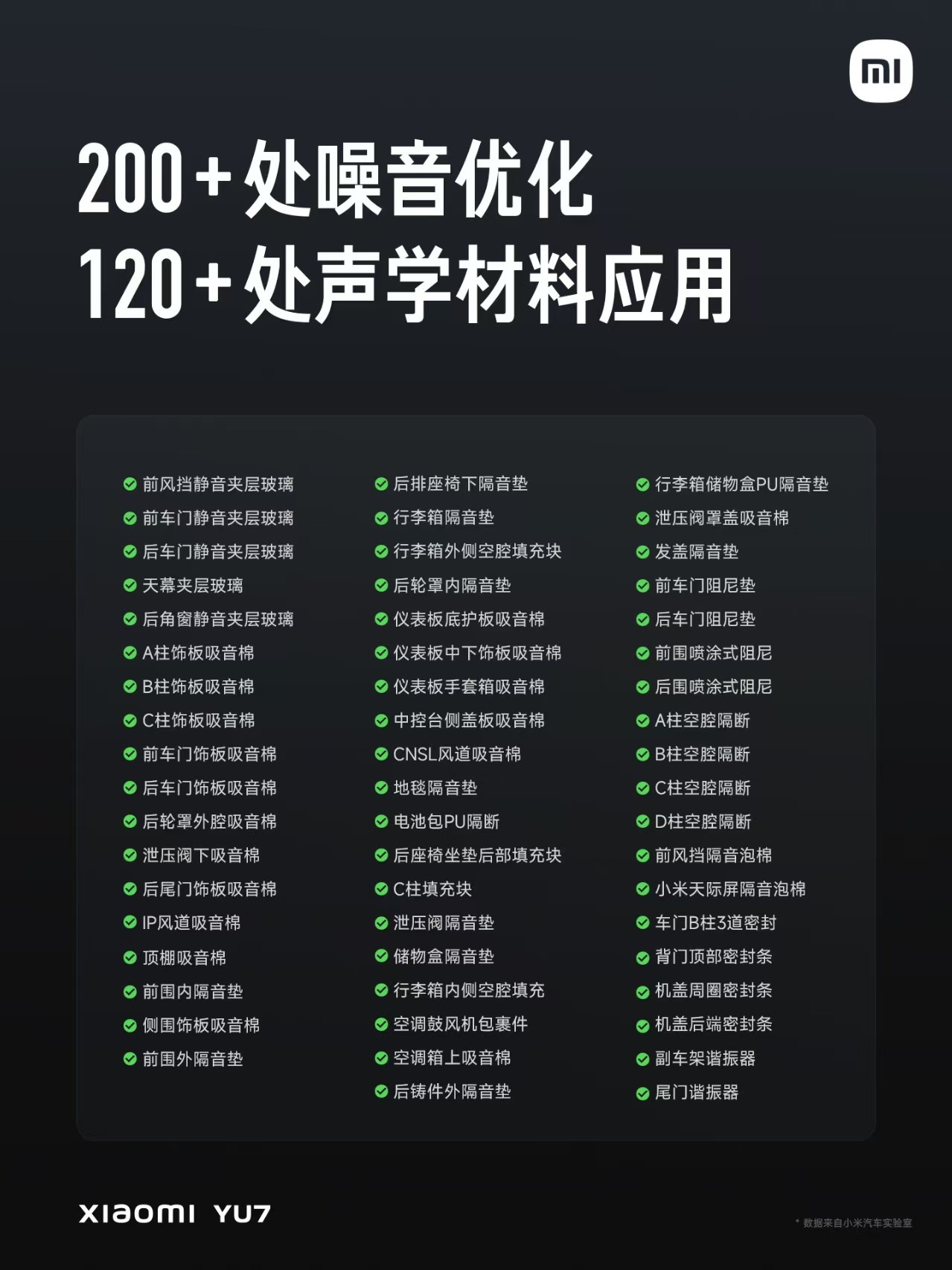 等NVH测试！ ​​​