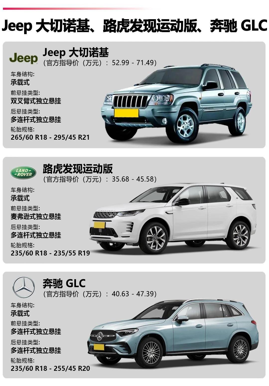 🔥30万级豪华SUV！硬核玩家vs都市精英终极对决
30万级豪华SUV赛道，从