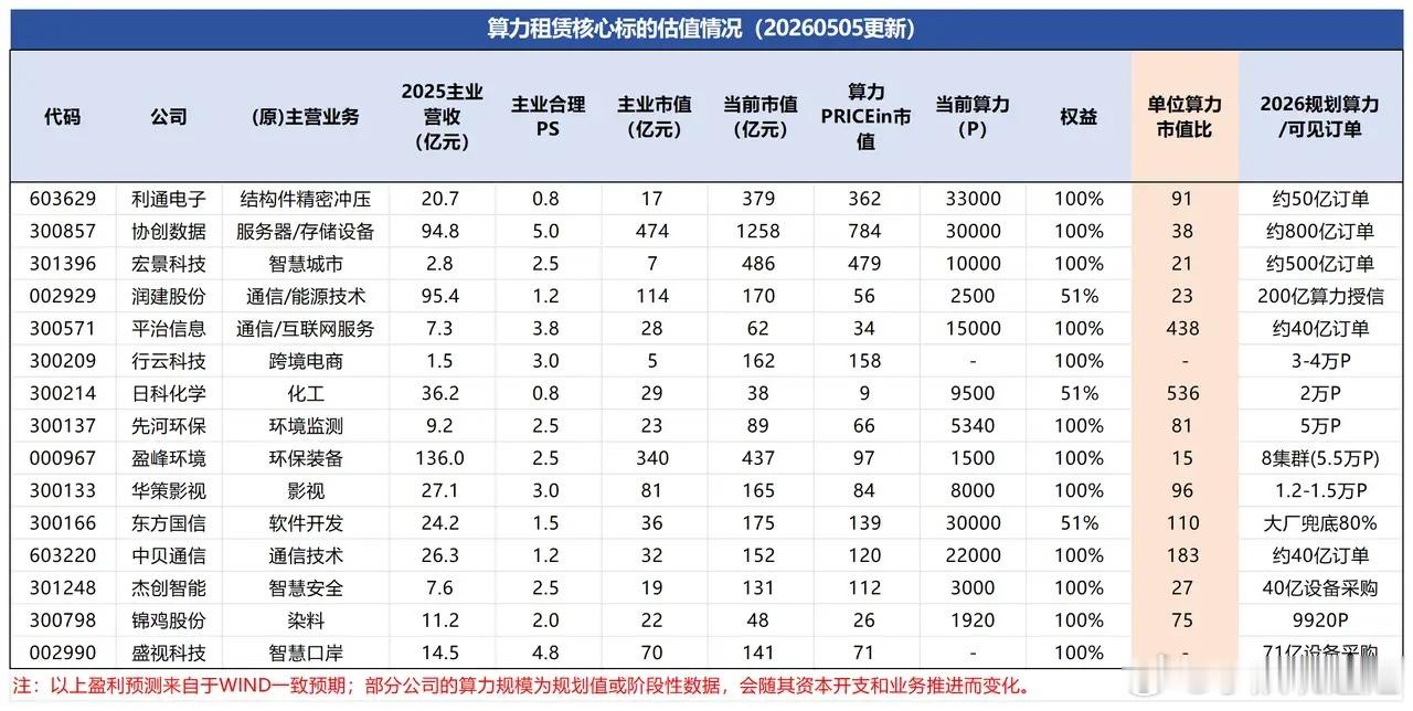 算力租赁财经