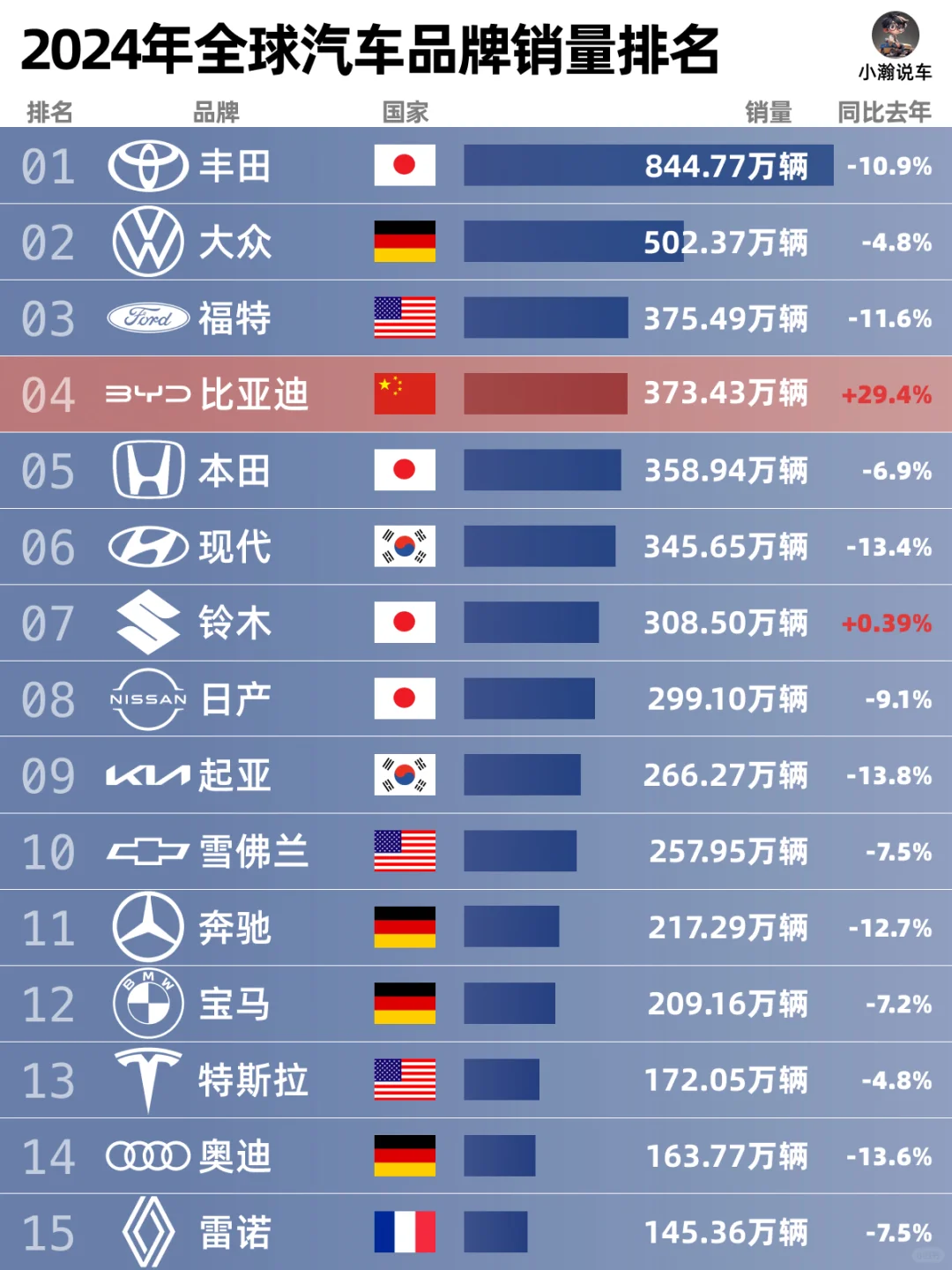 2024年全年汽车品牌及新能源品牌销量排名