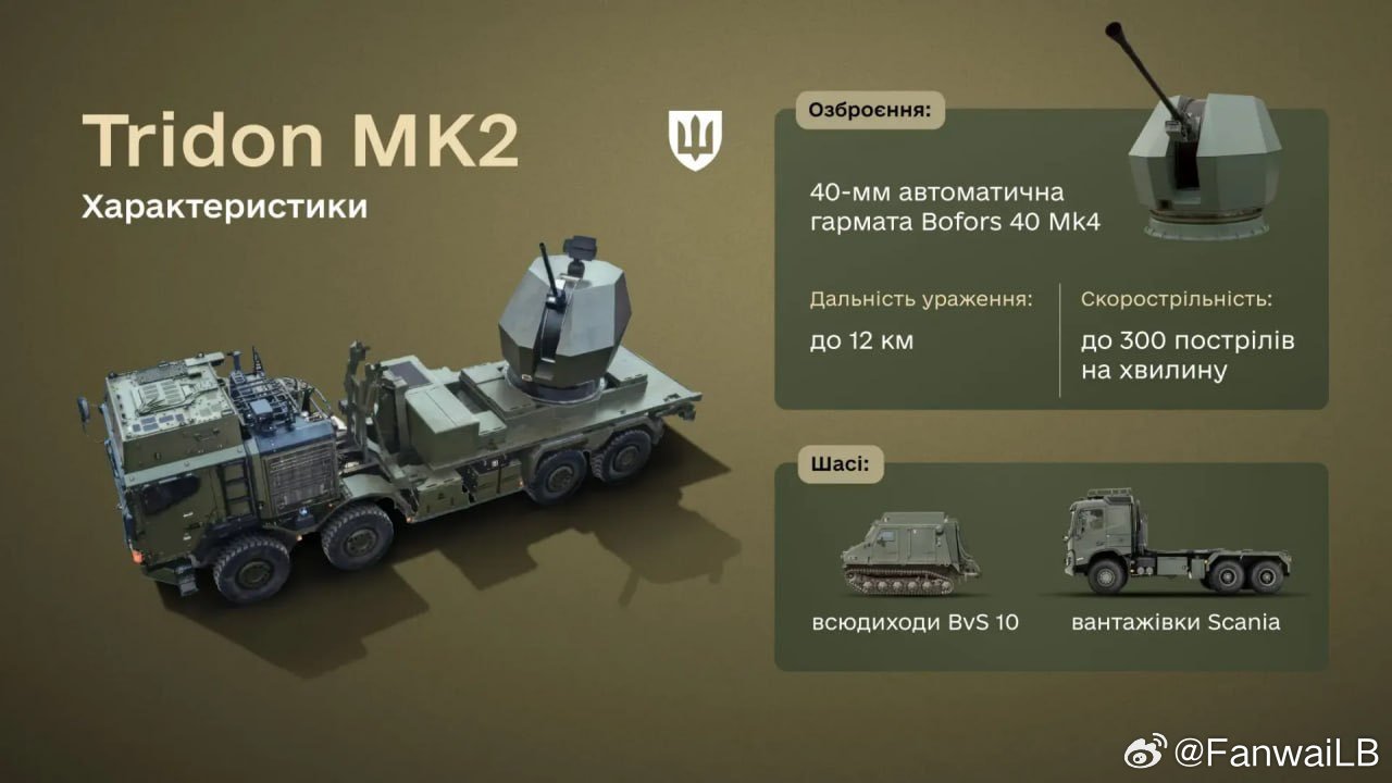 乌军宣布即将接收瑞典的Tridon Mk2系统，该系统旨在对抗Shahed和巡航