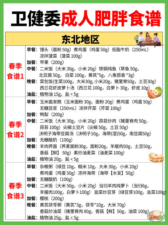卫健委发布：2025成人肥胖食谱-东北地区