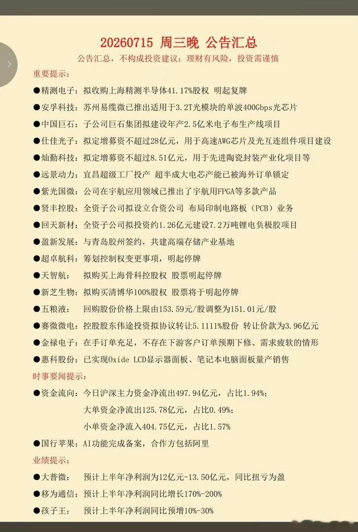7.16周四  最新：半年报业绩预告+公告汇总！28家公司披露半年报业绩，其中4