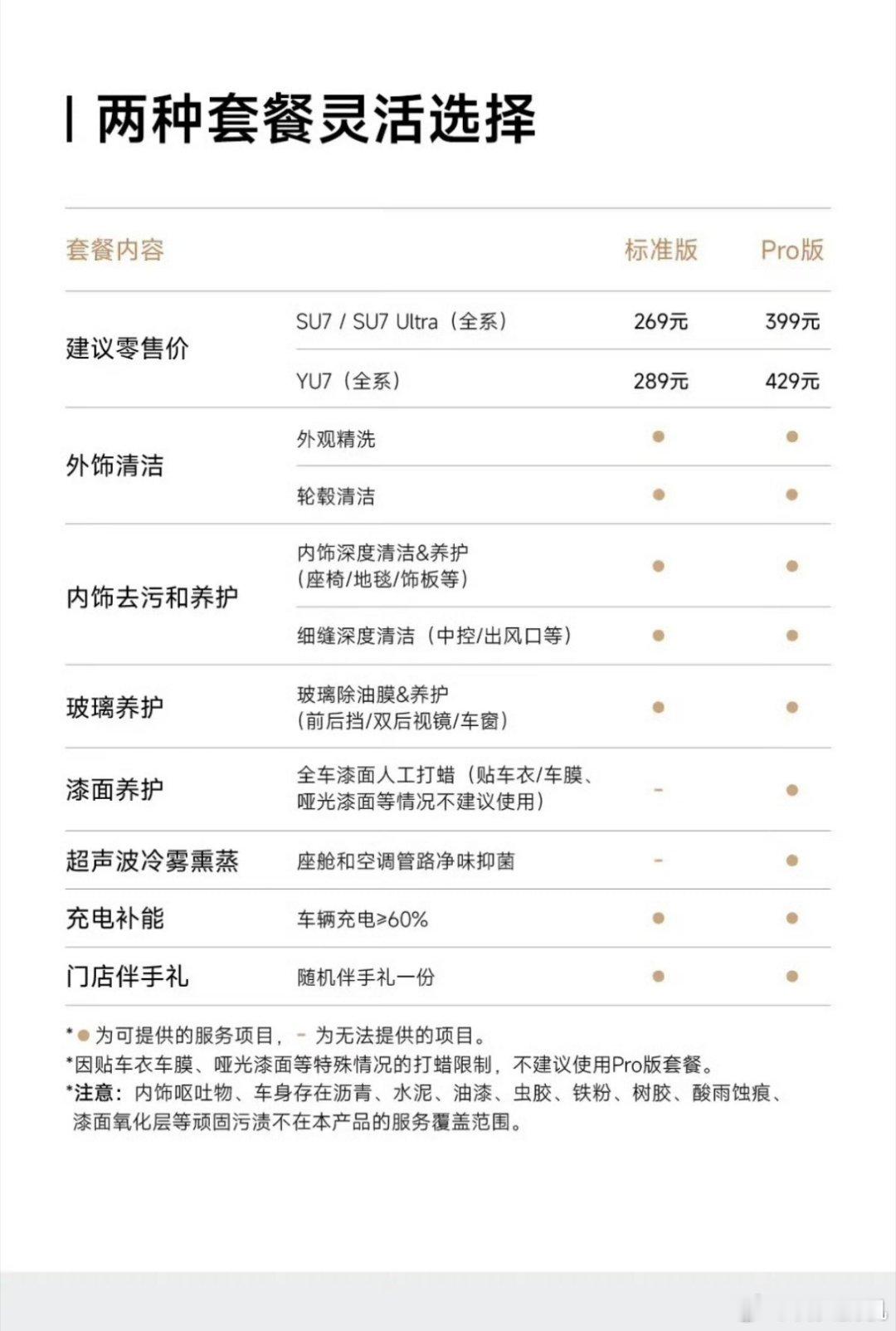 小米汽车精洗养护服务？这价格不错呀，贴车衣的直接标准版就行…