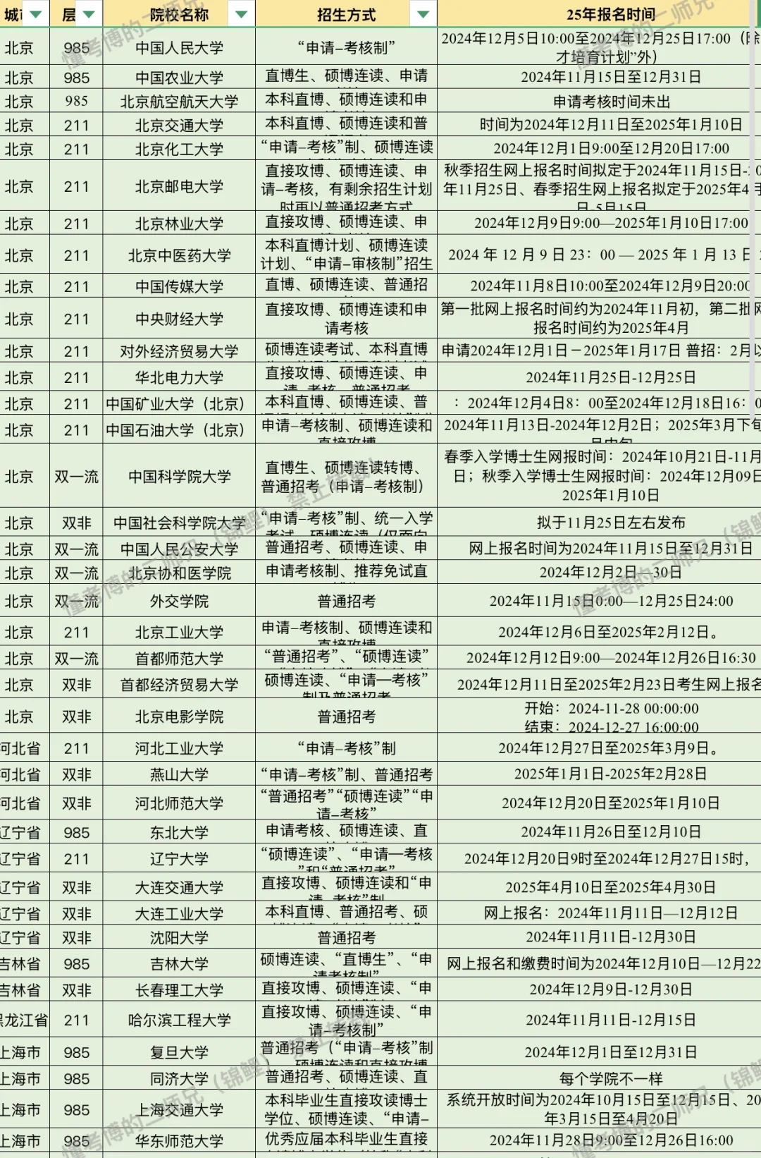 截止12月7日已出简章汇总