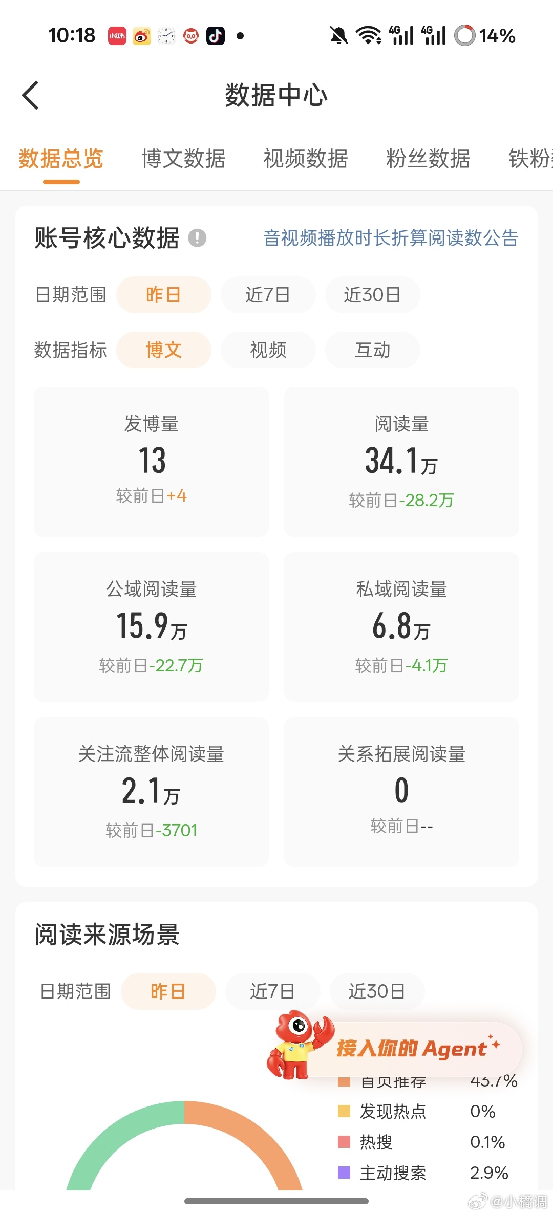 破大眼，想让我掉红你就直说
