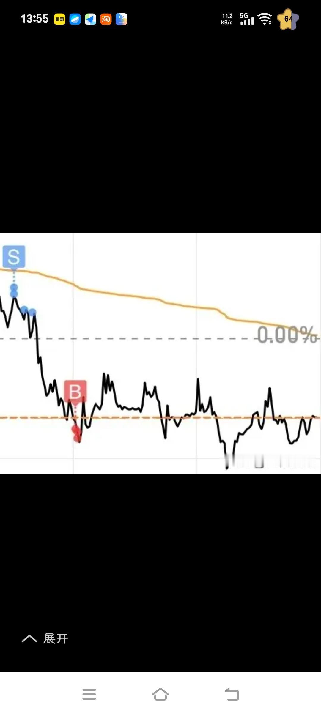 卖价太低，买价太高，奶奶都迷糊了。卖早又买早，天天都在懊悔里。哪个炒股的人不是如