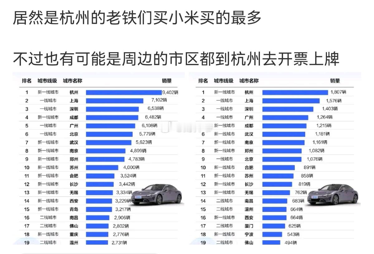 这个没错，在绍兴、嘉兴、湖州，至少60%的电动汽车都上的是杭州浙A牌照。因为很多