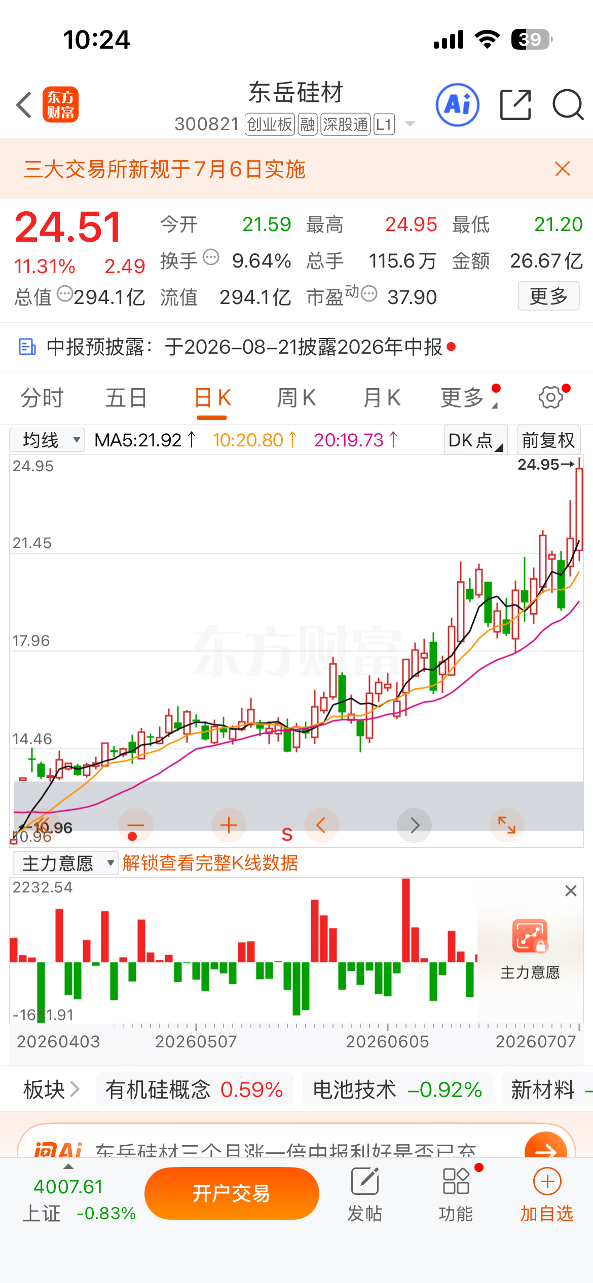 7月1号精选的$东岳硅材 sz300821$ 再创新高，今日冲高至13个点！AI