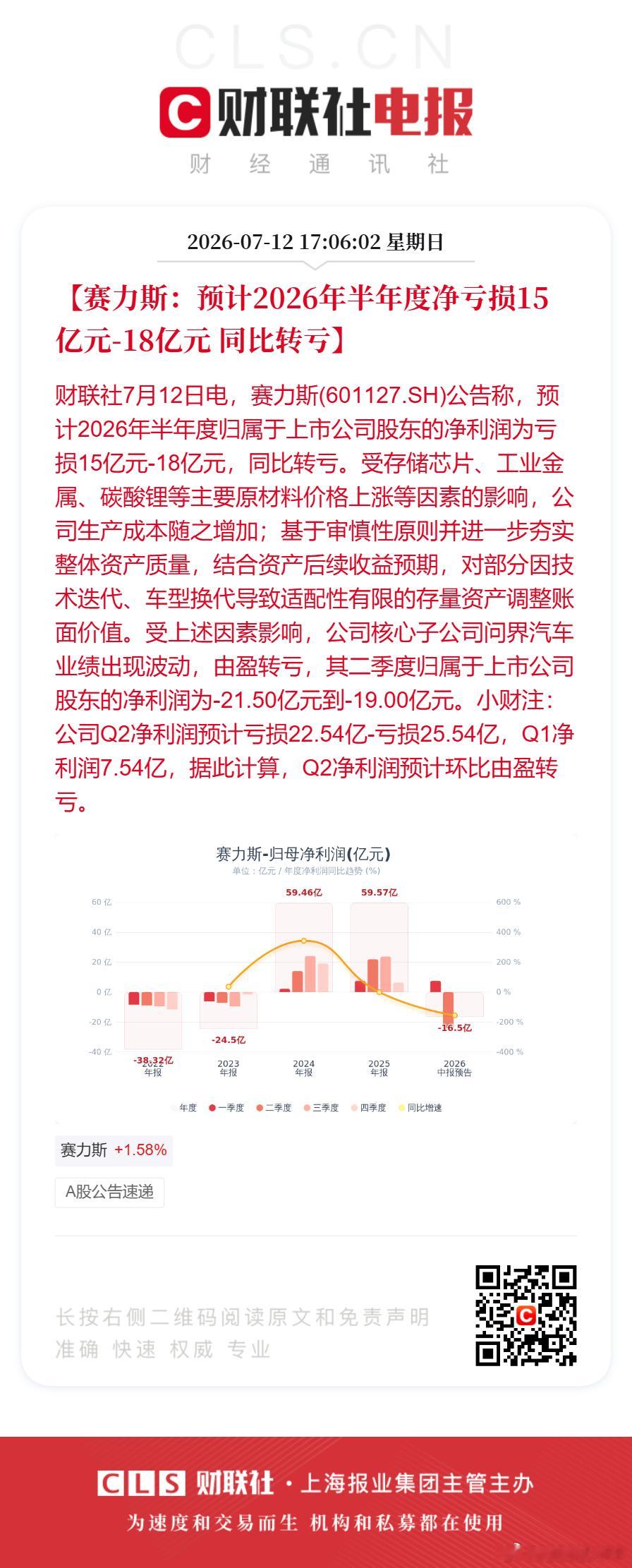 【赛力斯：预计2026年半年度净亏损15亿元-18亿元 同比转亏】财联社7月12