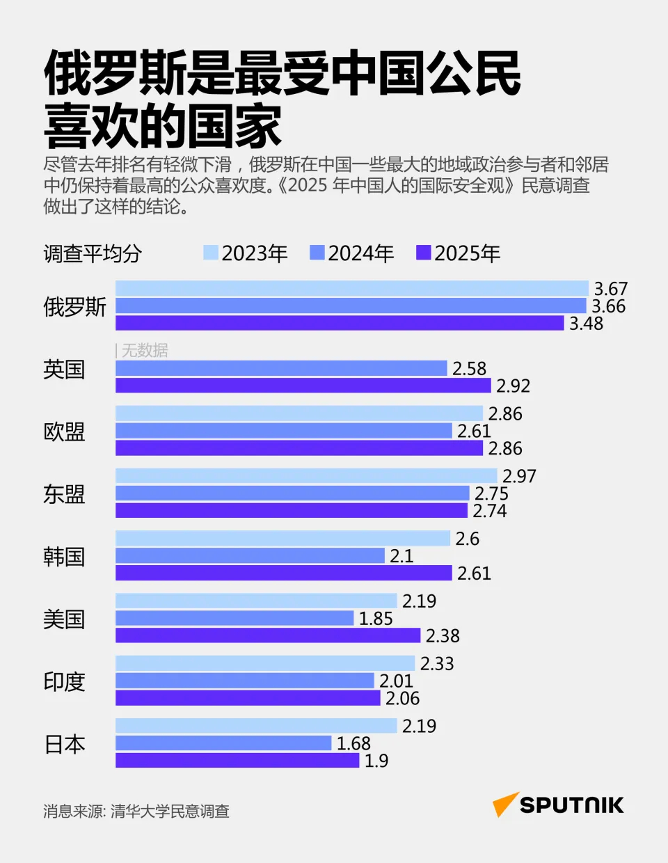 一品观评 意不意外？惊不惊喜？————————————————————俄罗斯是中