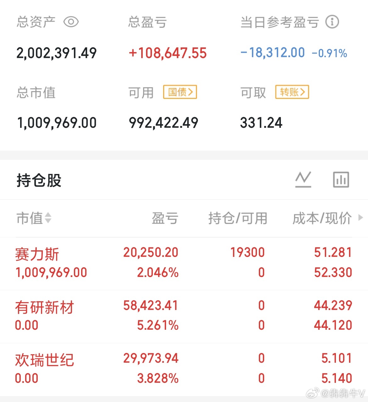 📊今日战况：大盘震荡磨底，账户日内出现回撤，两只短线票成功止盈离场，保留一只继
