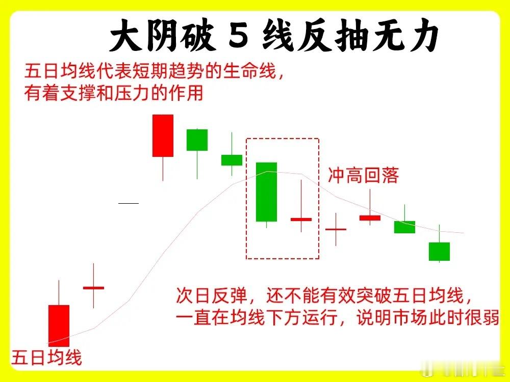 一定要注意！对于散户来说，如何判断主力意图是最为薄弱的环节。市场上有一句俗语，会