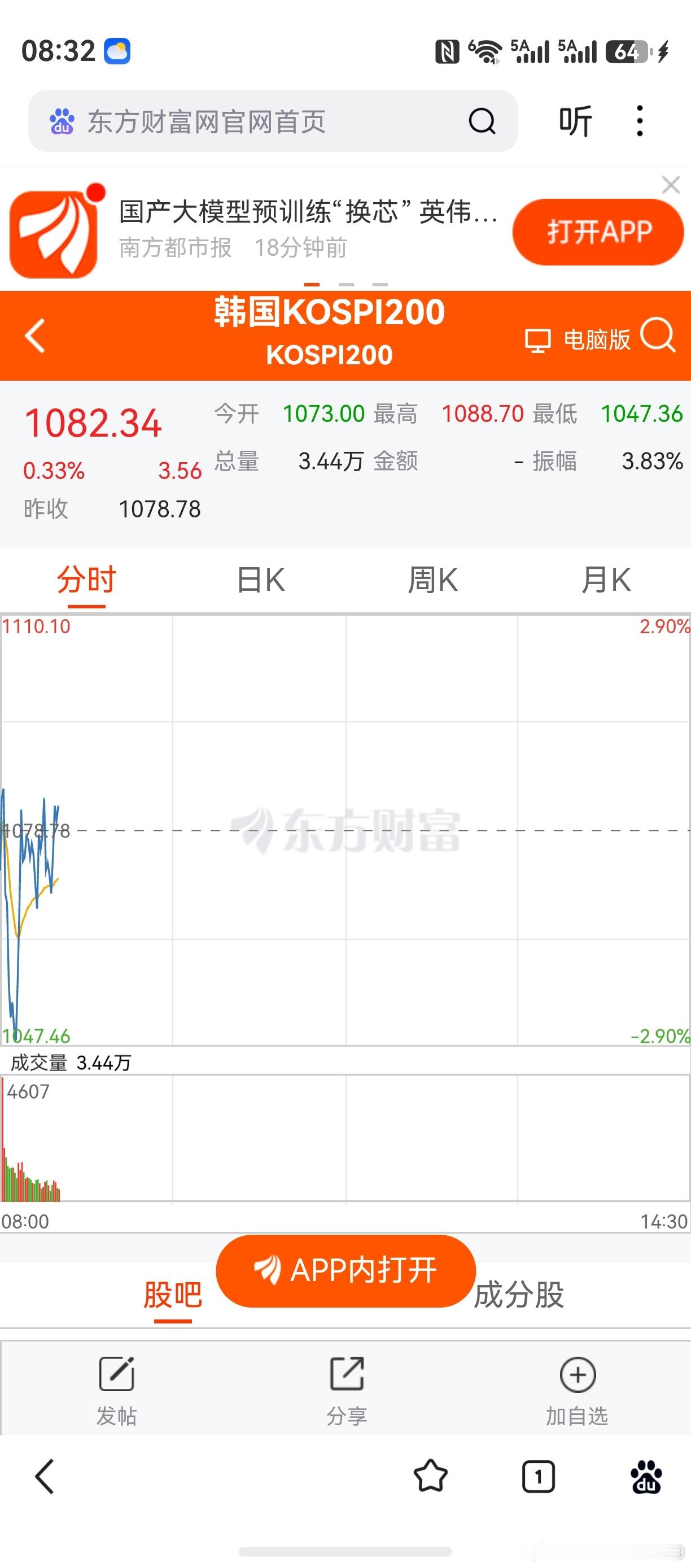 这是什么骚股市，竟骚到如此地步？上下起落，抑扬顿挫。韩国股市，后市何去何从？欢迎