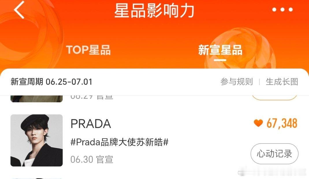 下班下学的宝宝记得切皓做一下【大家记得昨天投过心心的皓，今天一定要去投，这个属于