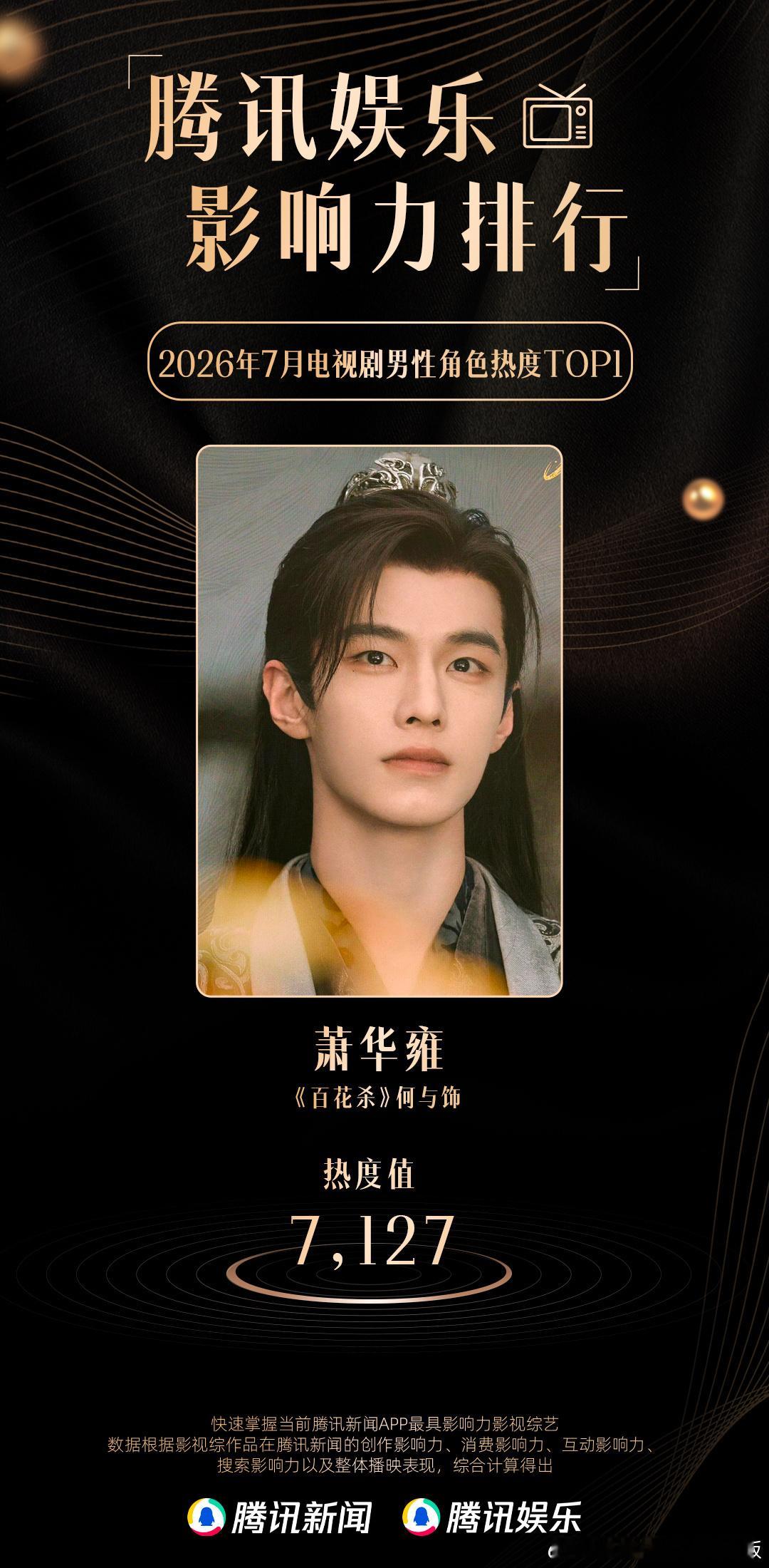 何与 🎉何与萧华雍《百花杀》7月电视剧热度登顶！首部古偶男主角色热度破亿！何与